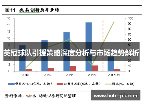 英冠球队引援策略深度分析与市场趋势解析