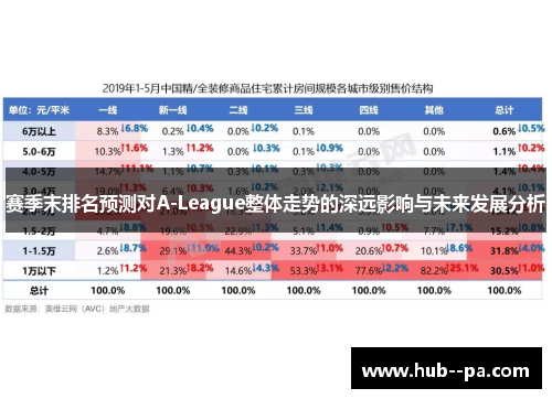 赛季末排名预测对A-League整体走势的深远影响与未来发展分析