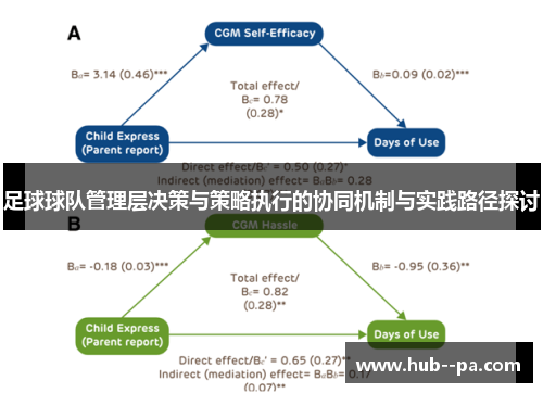 足球球队管理层决策与策略执行的协同机制与实践路径探讨