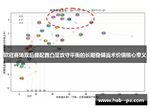 欧冠赛场双后腰配置凸显攻守平衡的长期稳健战术价值核心意义