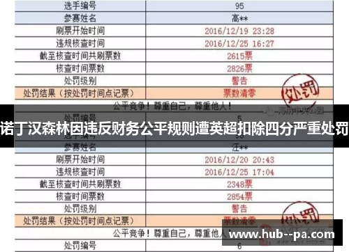 诺丁汉森林因违反财务公平规则遭英超扣除四分严重处罚