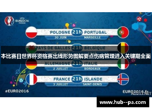 本比赛日世界杯资格赛出线形势图解要点伤病管理进入关键期全面